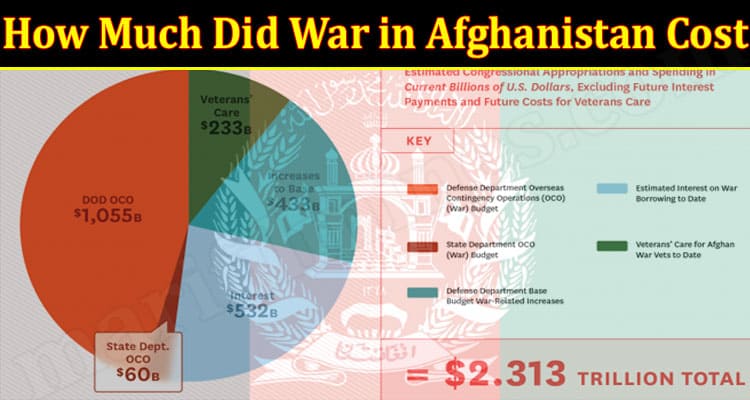 Latest News War in Afghanistan Cost