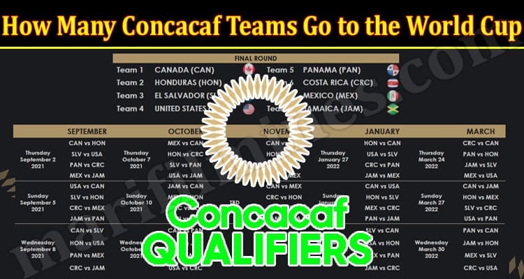 Latest News Concacaf Teams Go to the World Cup
