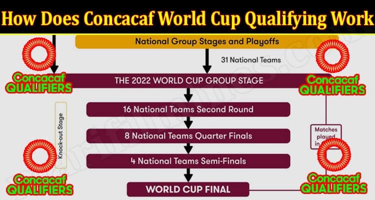 Concacaf world cup qualifying