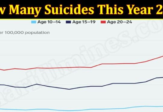 Latest News How Many Suicides This Year