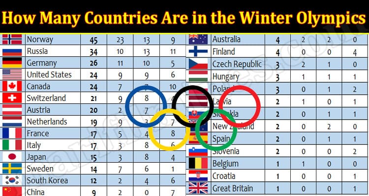 Latest News How Many Countries Are in the Winter Olympics