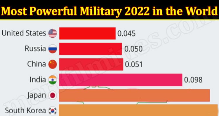Latest News Most Powerful Military 2022 in the World