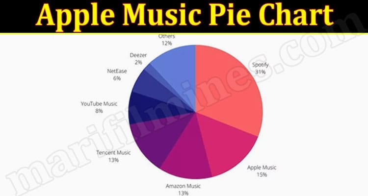 Latest News Apple Music Pie Chart