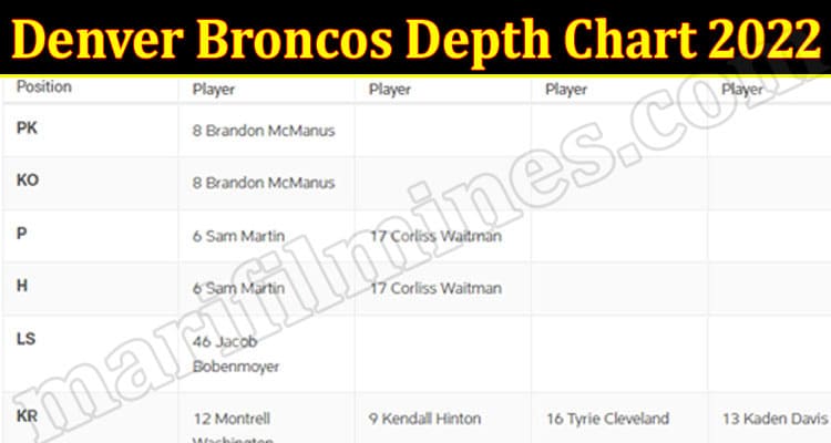 Latest News Denver Broncos Depth Chart 2022