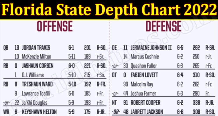 Florida State Depth Chart 2022 {Sep} Read Facts Here!
